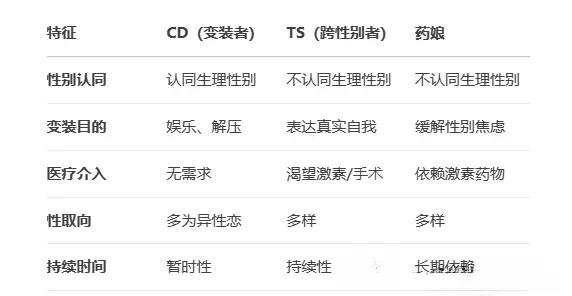 西檬之家D/S关系入门指南 一