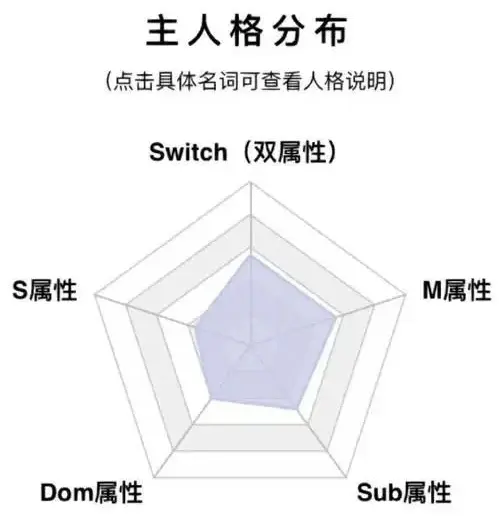 西檬之家m倾向是什么? 一
